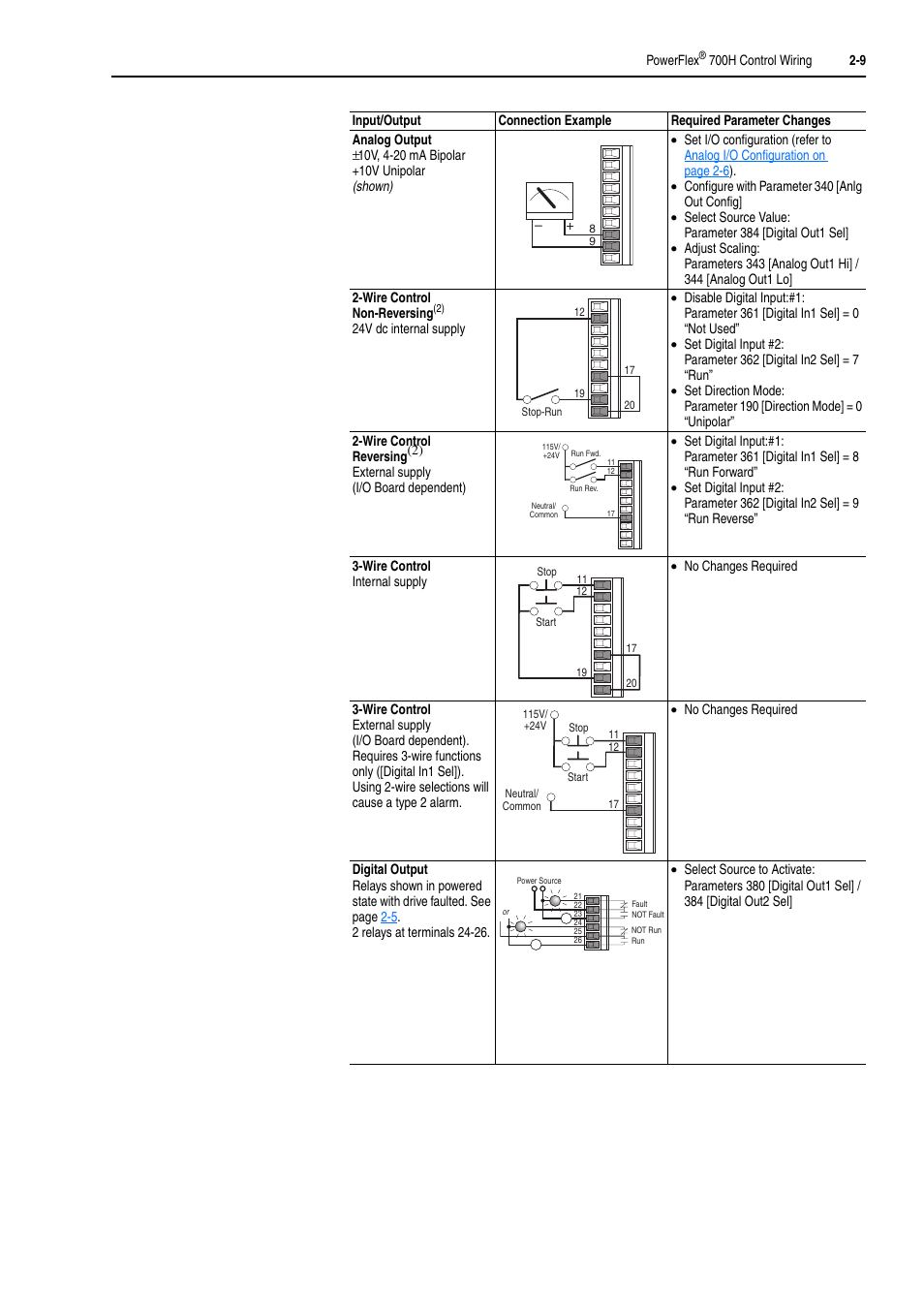 Rockwell Automation 20D PowerFlex 700H and 700S Frame 9-14 Drives Installation - A4 Size User Manual | Page 35 / 242