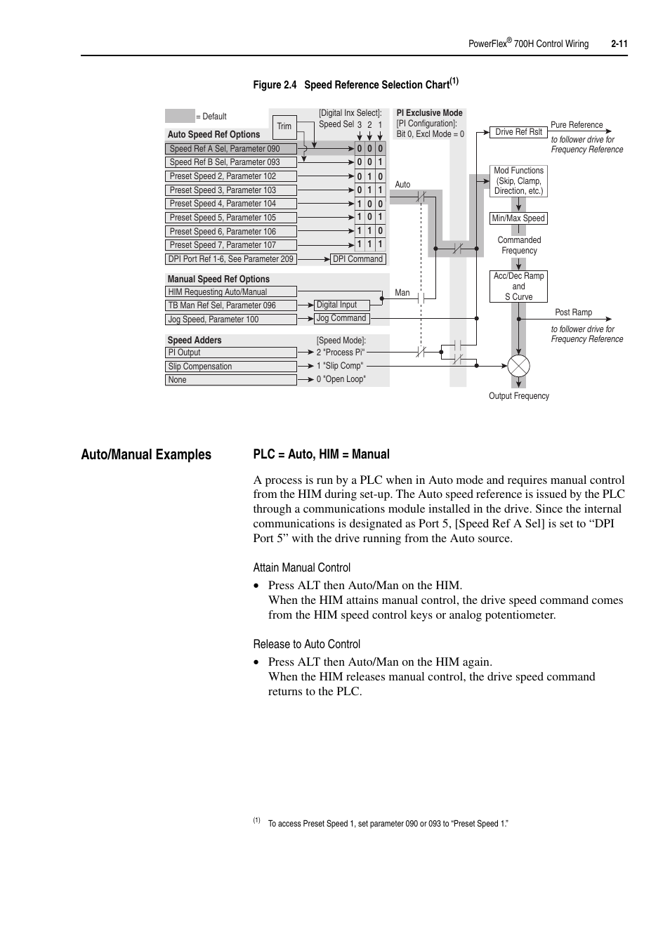 Auto/manual examples, Auto/manual examples -11 | Rockwell Automation 20D PowerFlex 700H and 700S Frame 9-14 Drives Installation - A4 Size User Manual | Page 37 / 242