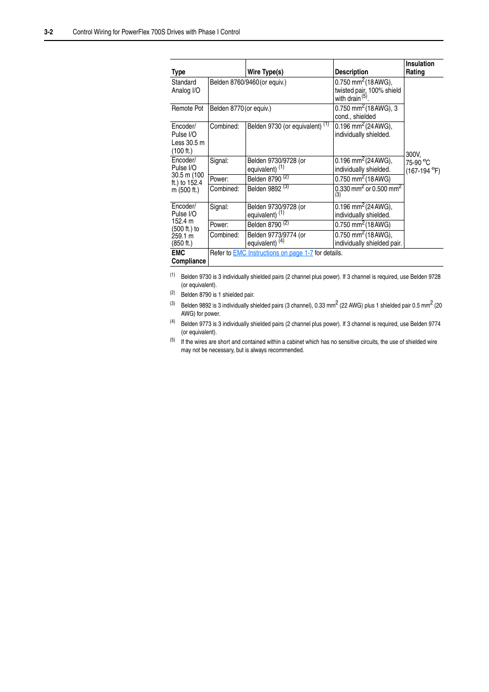 Rockwell Automation 20D PowerFlex 700H and 700S Frame 9-14 Drives Installation - A4 Size User Manual | Page 40 / 242