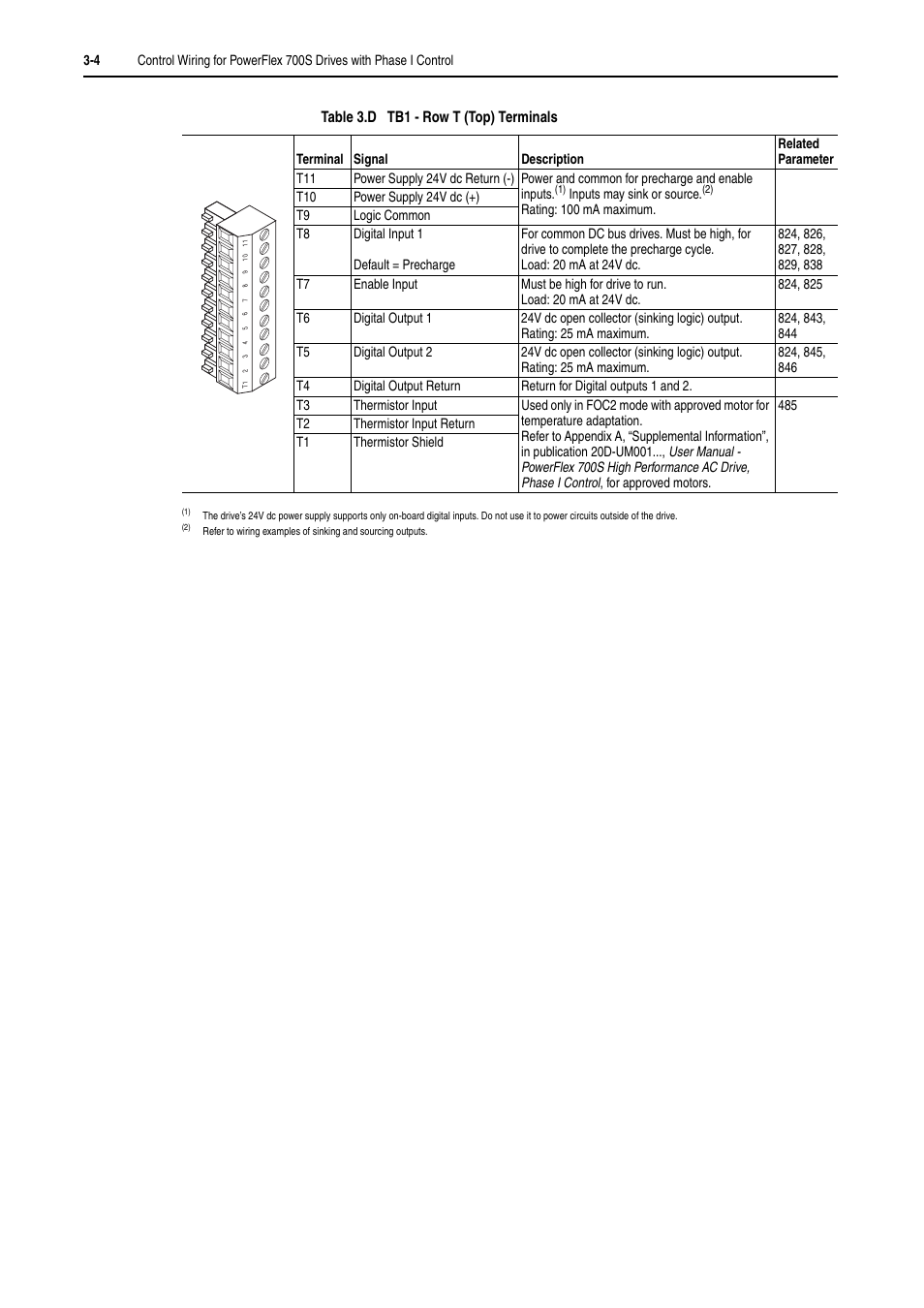 Rockwell Automation 20D PowerFlex 700H and 700S Frame 9-14 Drives Installation - A4 Size User Manual | Page 42 / 242