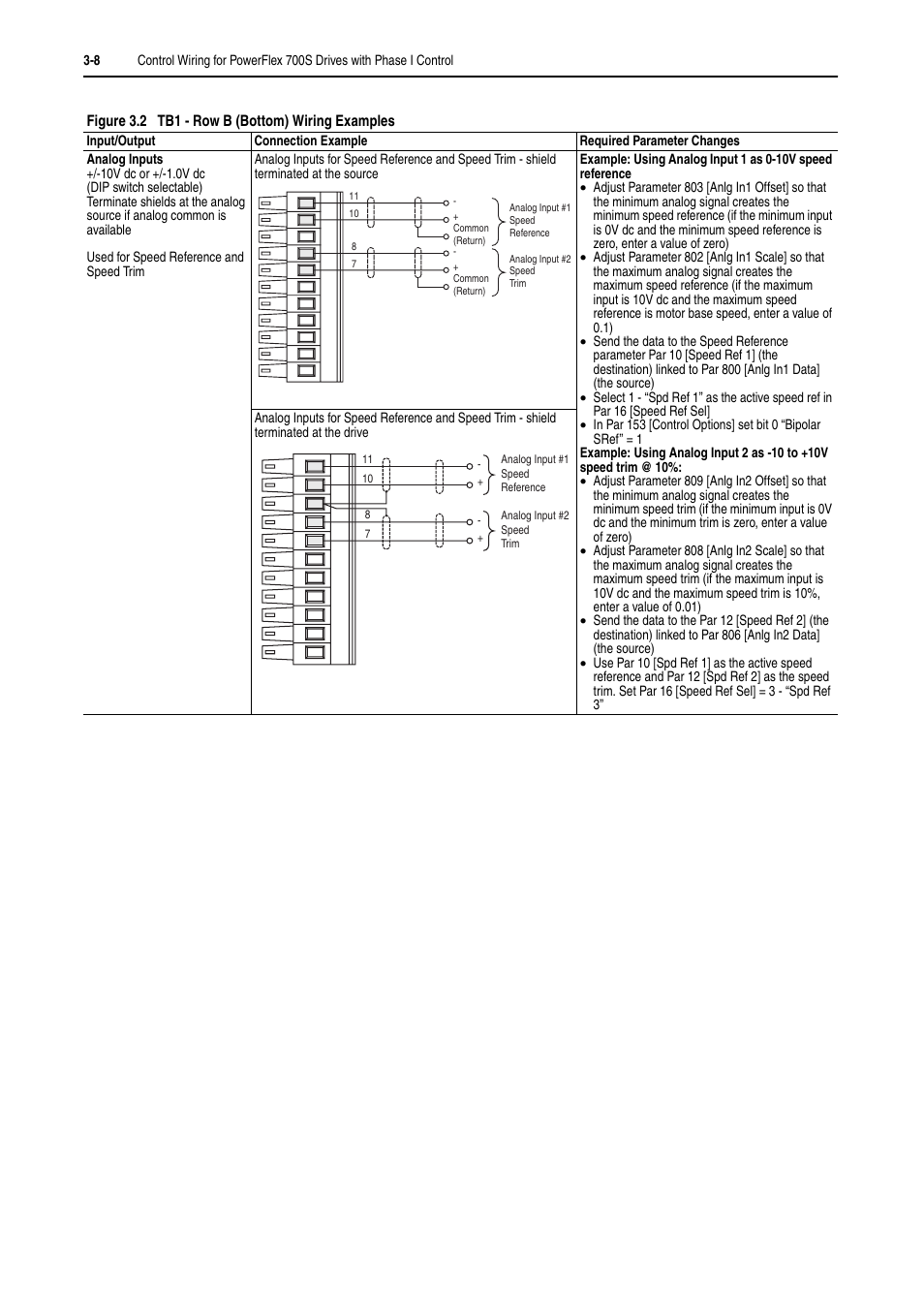 Rockwell Automation 20D PowerFlex 700H and 700S Frame 9-14 Drives Installation - A4 Size User Manual | Page 46 / 242