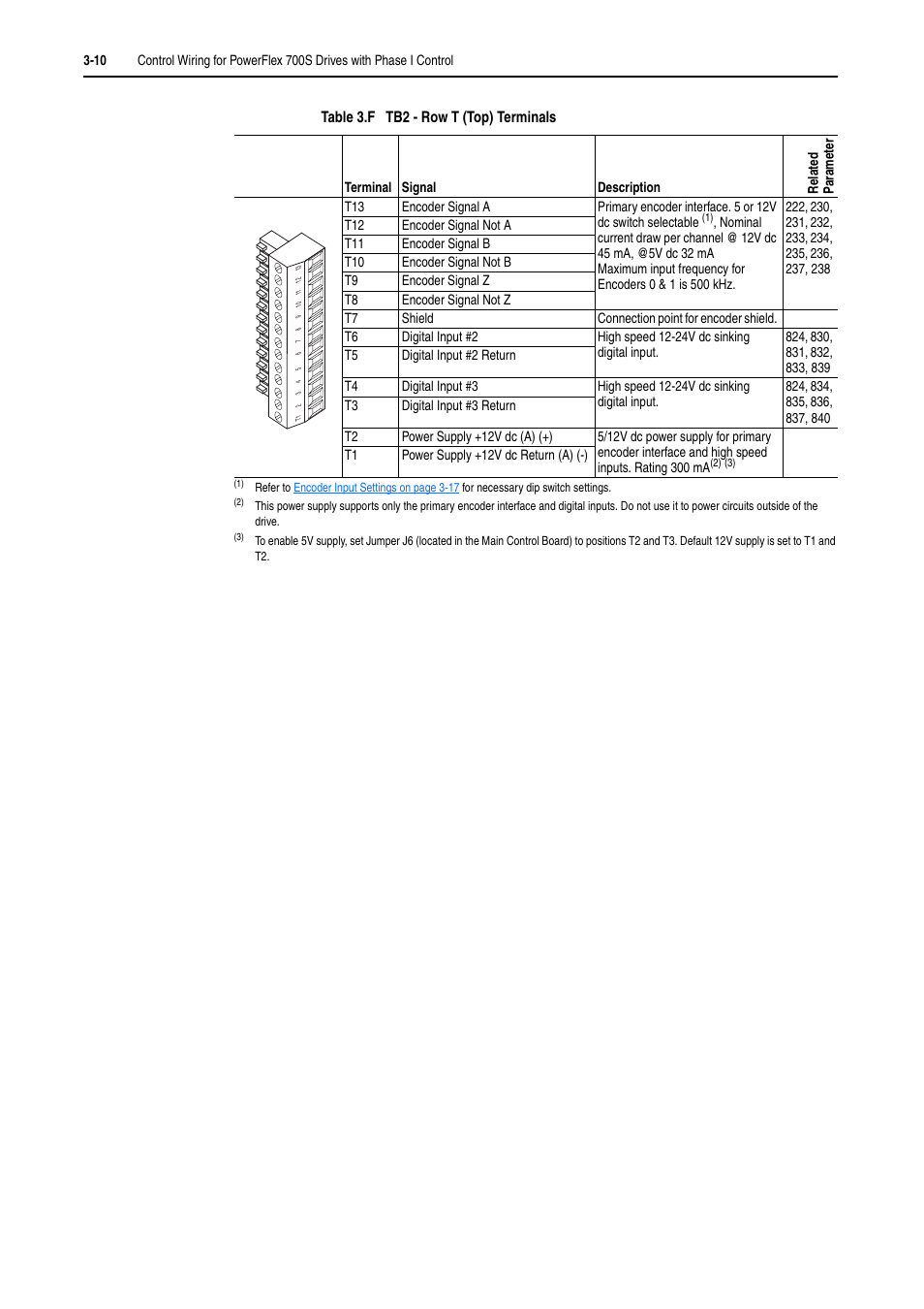 Rockwell Automation 20D PowerFlex 700H and 700S Frame 9-14 Drives Installation - A4 Size User Manual | Page 48 / 242