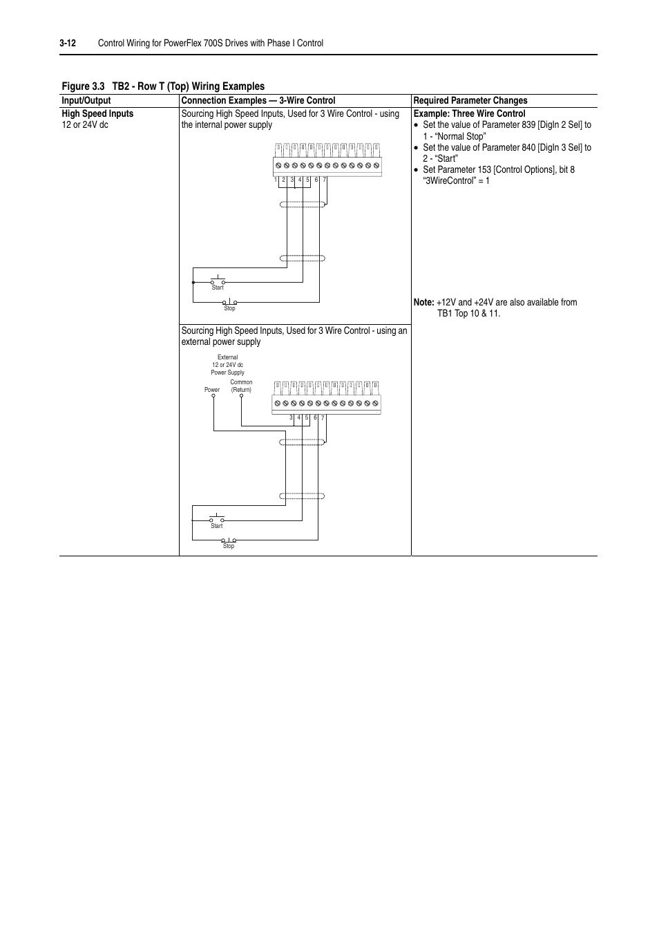 Rockwell Automation 20D PowerFlex 700H and 700S Frame 9-14 Drives Installation - A4 Size User Manual | Page 50 / 242