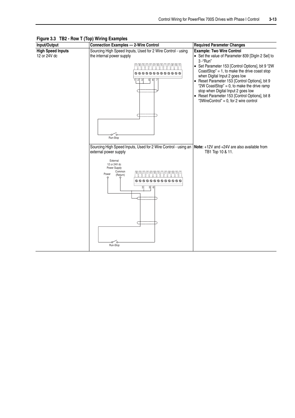 Rockwell Automation 20D PowerFlex 700H and 700S Frame 9-14 Drives Installation - A4 Size User Manual | Page 51 / 242