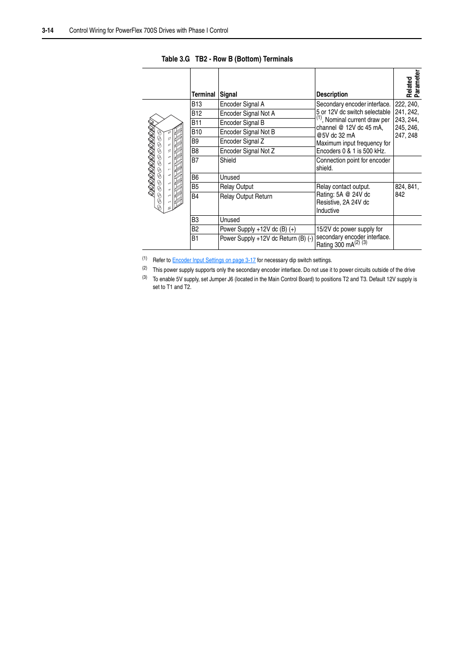 Rockwell Automation 20D PowerFlex 700H and 700S Frame 9-14 Drives Installation - A4 Size User Manual | Page 52 / 242