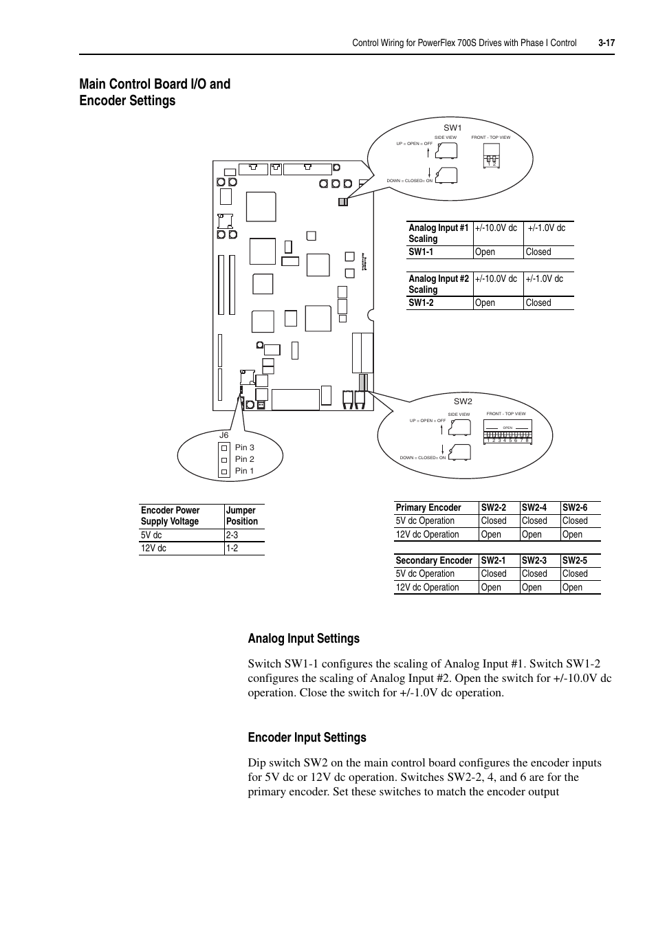 Main control board i/o and encoder settings, Main control board i/o and encoder settings -17 | Rockwell Automation 20D PowerFlex 700H and 700S Frame 9-14 Drives Installation - A4 Size User Manual | Page 55 / 242