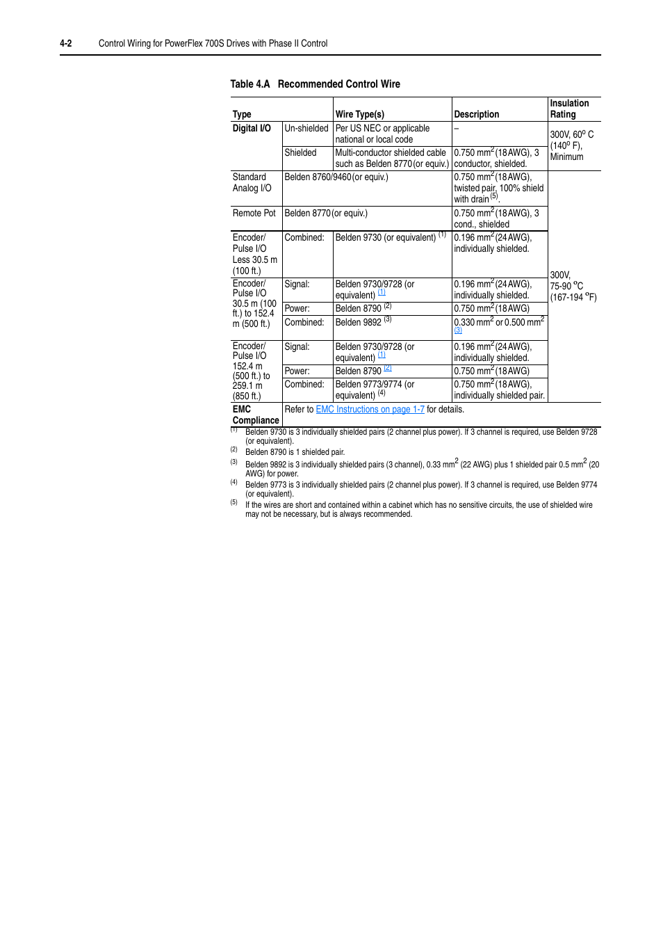 Rockwell Automation 20D PowerFlex 700H and 700S Frame 9-14 Drives Installation - A4 Size User Manual | Page 60 / 242