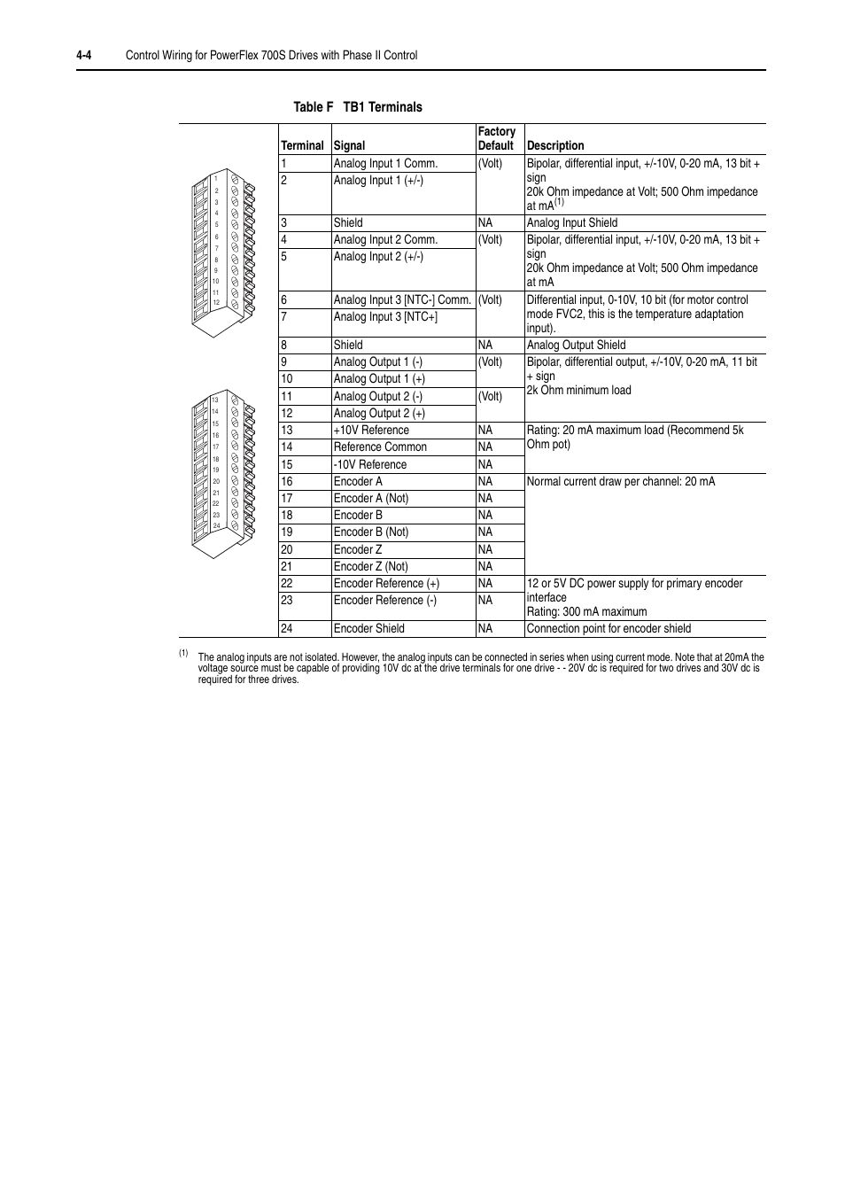 Rockwell Automation 20D PowerFlex 700H and 700S Frame 9-14 Drives Installation - A4 Size User Manual | Page 62 / 242