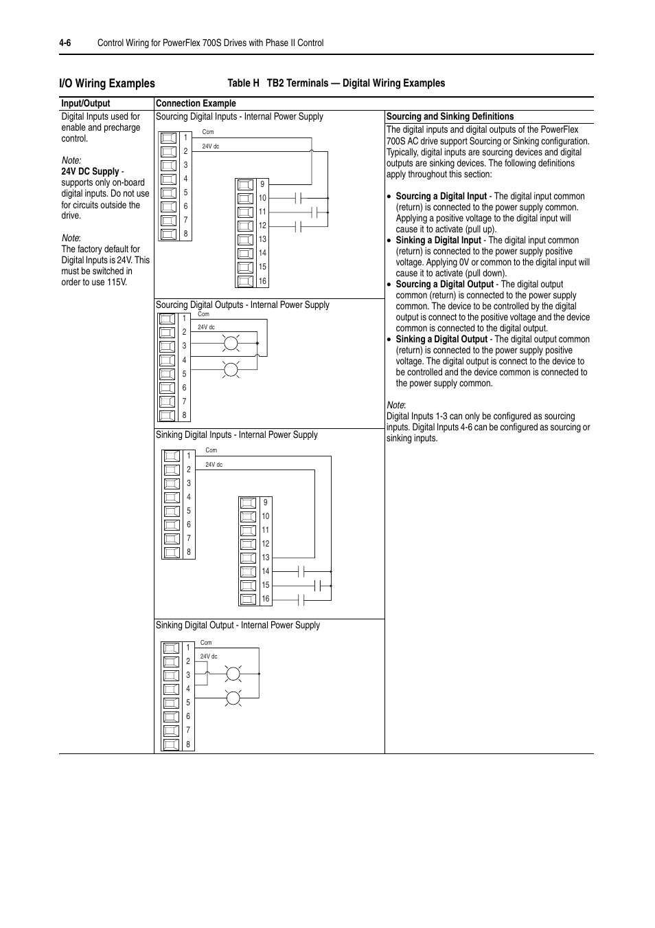 I/o wiring examples, I/o wiring examples -6 | Rockwell Automation 20D PowerFlex 700H and 700S Frame 9-14 Drives Installation - A4 Size User Manual | Page 64 / 242