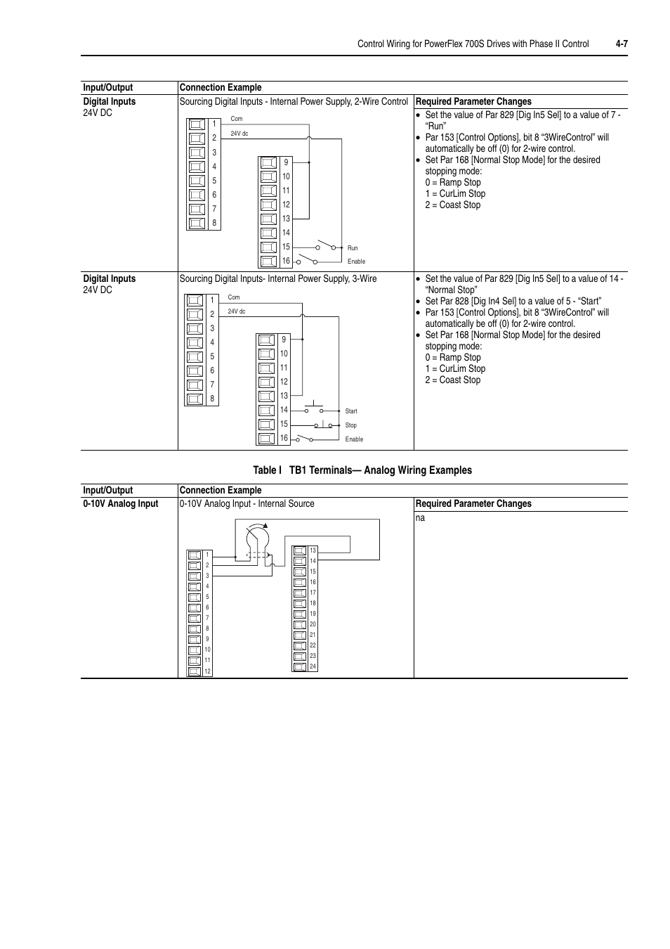 Rockwell Automation 20D PowerFlex 700H and 700S Frame 9-14 Drives Installation - A4 Size User Manual | Page 65 / 242