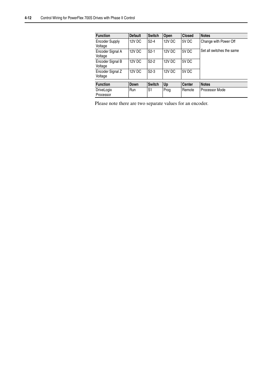 Rockwell Automation 20D PowerFlex 700H and 700S Frame 9-14 Drives Installation - A4 Size User Manual | Page 70 / 242