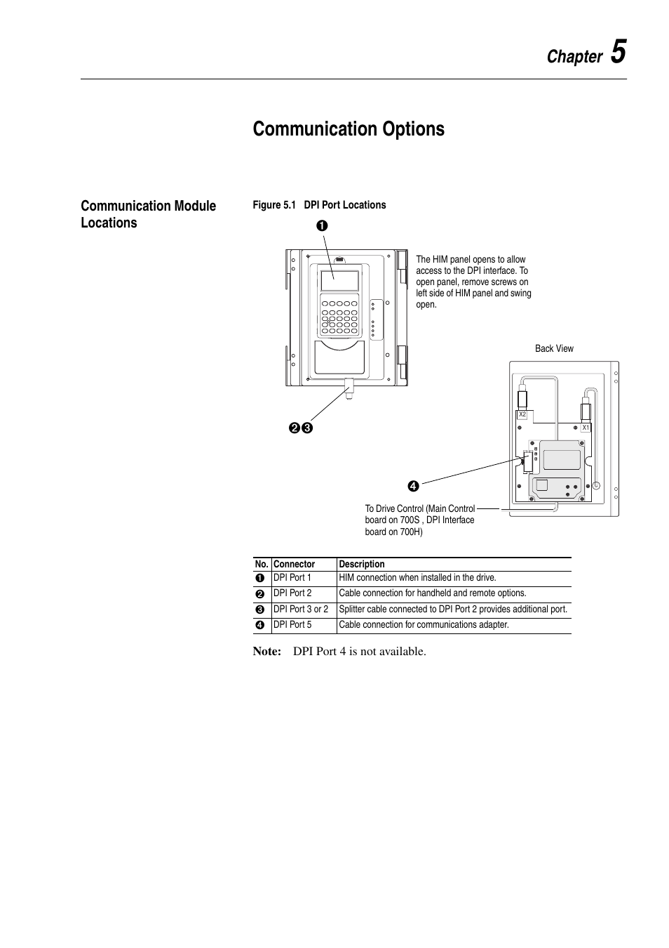 Chapter 5, Communication options, Communication module locations | Communication module locations -1 | Rockwell Automation 20D PowerFlex 700H and 700S Frame 9-14 Drives Installation - A4 Size User Manual | Page 71 / 242