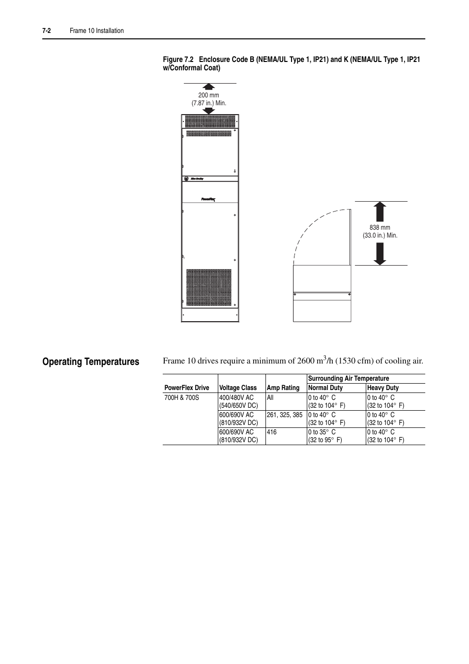 Operating temperatures, Operating temperatures -2 | Rockwell Automation 20D PowerFlex 700H and 700S Frame 9-14 Drives Installation - A4 Size User Manual | Page 86 / 242