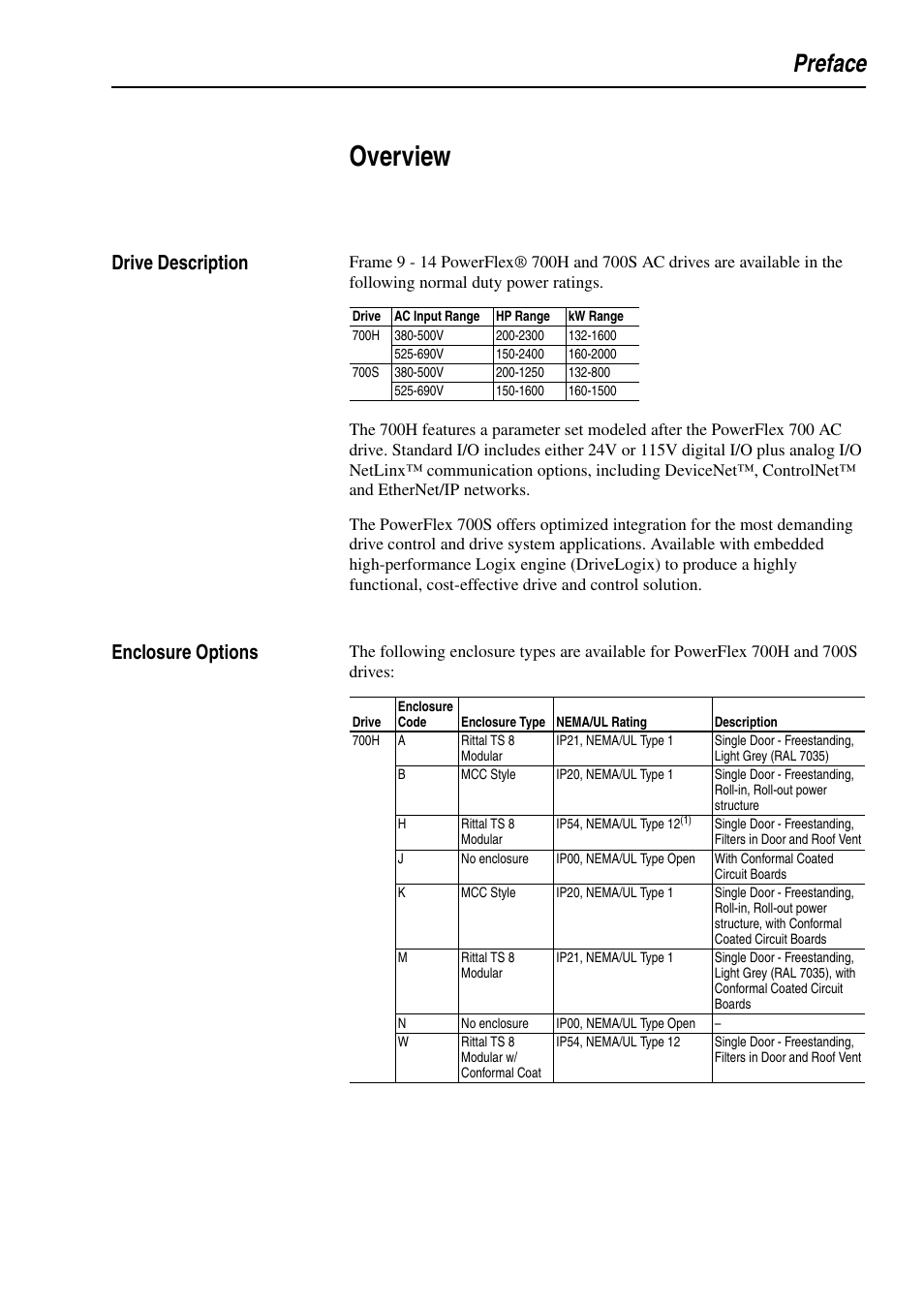 Preface, Overview, Drive description | Enclosure options, Preface-1 | Rockwell Automation 20D PowerFlex 700H and 700S Frame 9-14 Drives Installation - A4 Size User Manual | Page 9 / 242