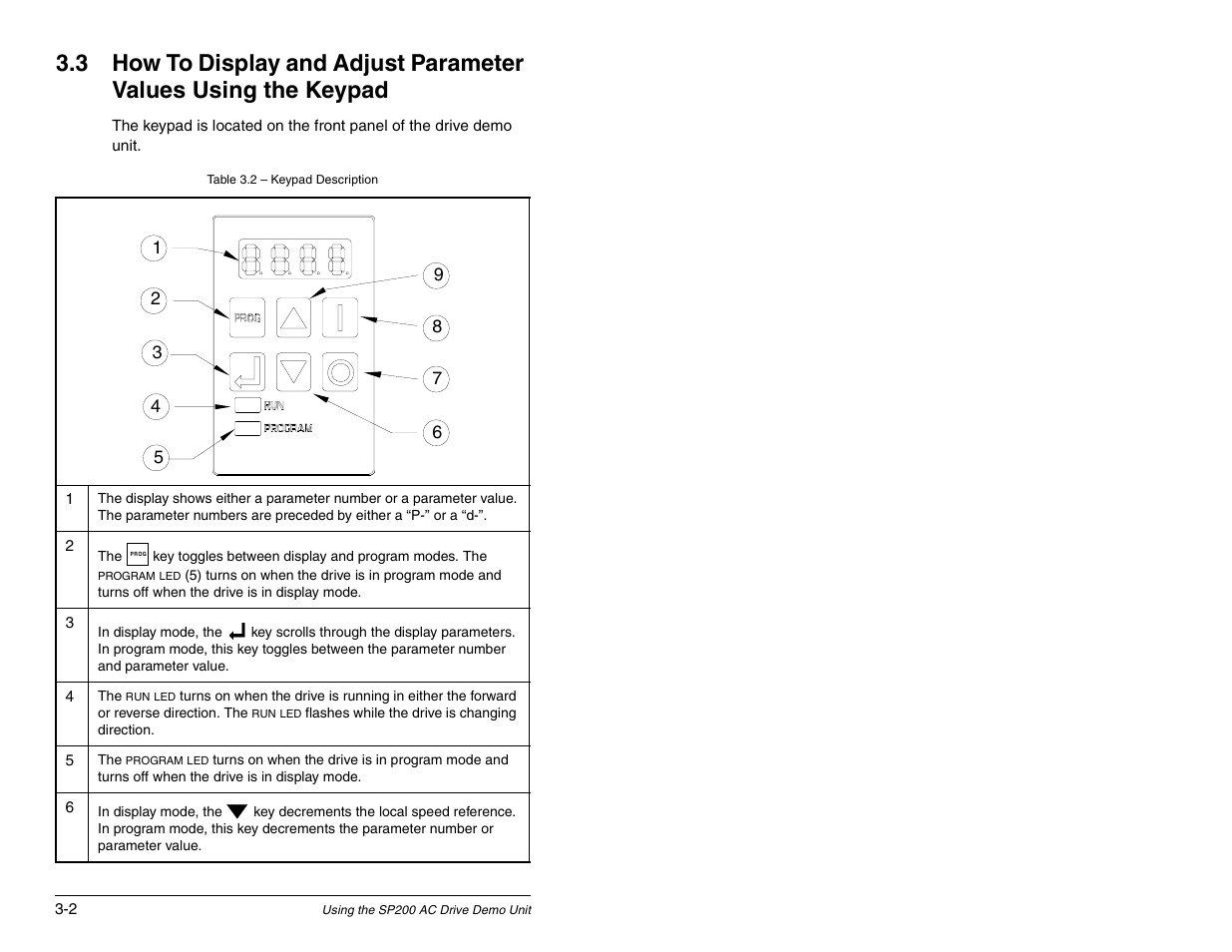 Rockwell Automation SP120 AC Drive Demo Unit User Manual | Page 10 / 26