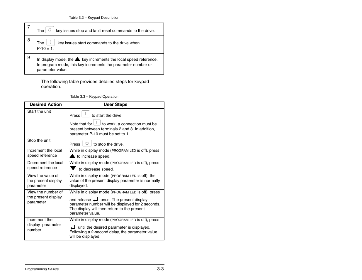 Rockwell Automation SP120 AC Drive Demo Unit User Manual | Page 11 / 26