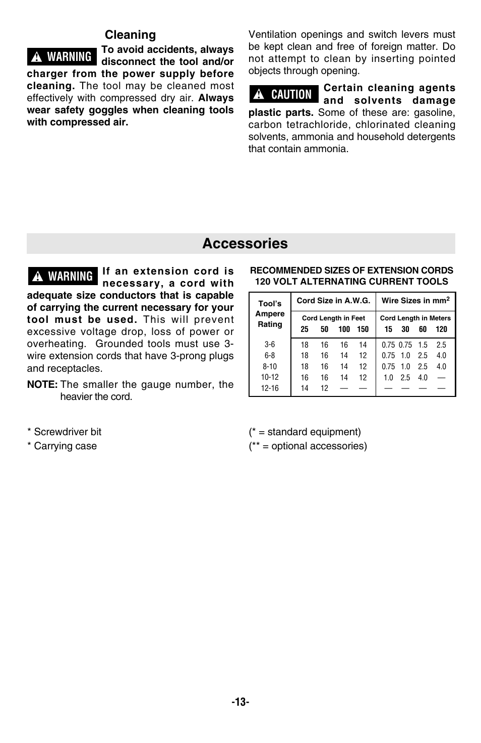Accessories, Cleaning, Warning | Caution | Bosch 23612 User Manual | Page 13 / 14