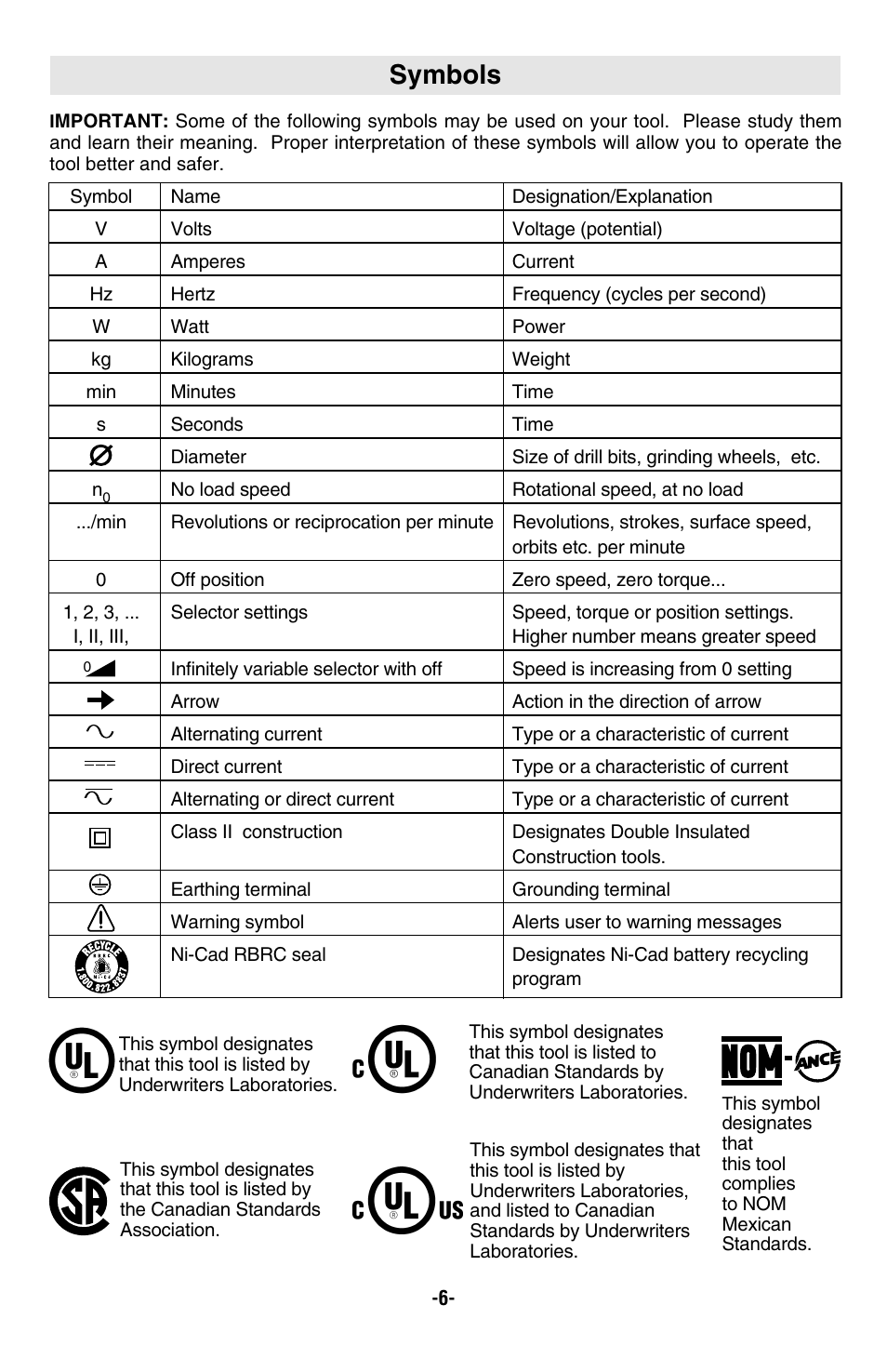 Symbols | Bosch 23612 User Manual | Page 6 / 14