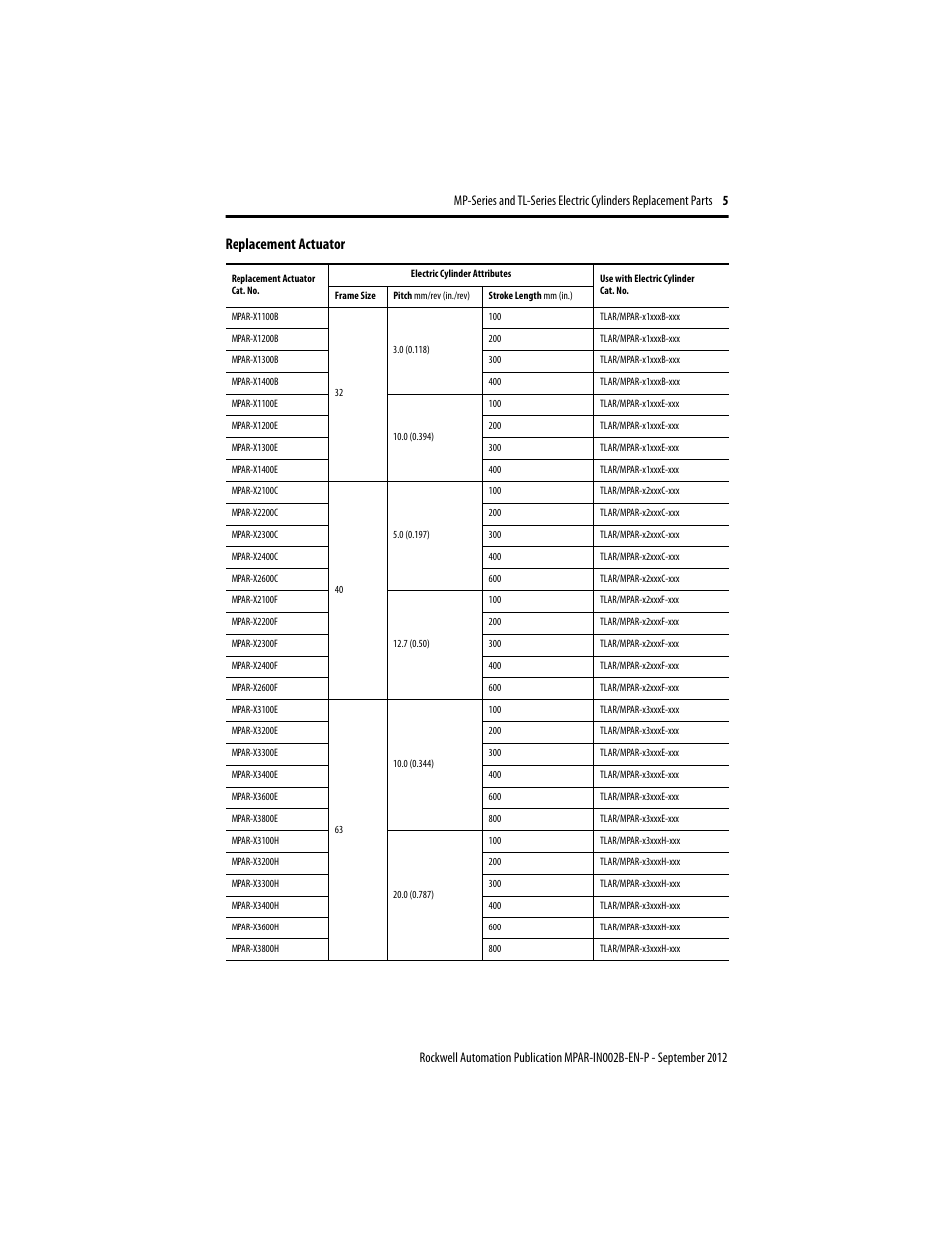 Replacement actuator | Rockwell Automation TLAR Electric Cylinders Replacement  User Manual | Page 5 / 20