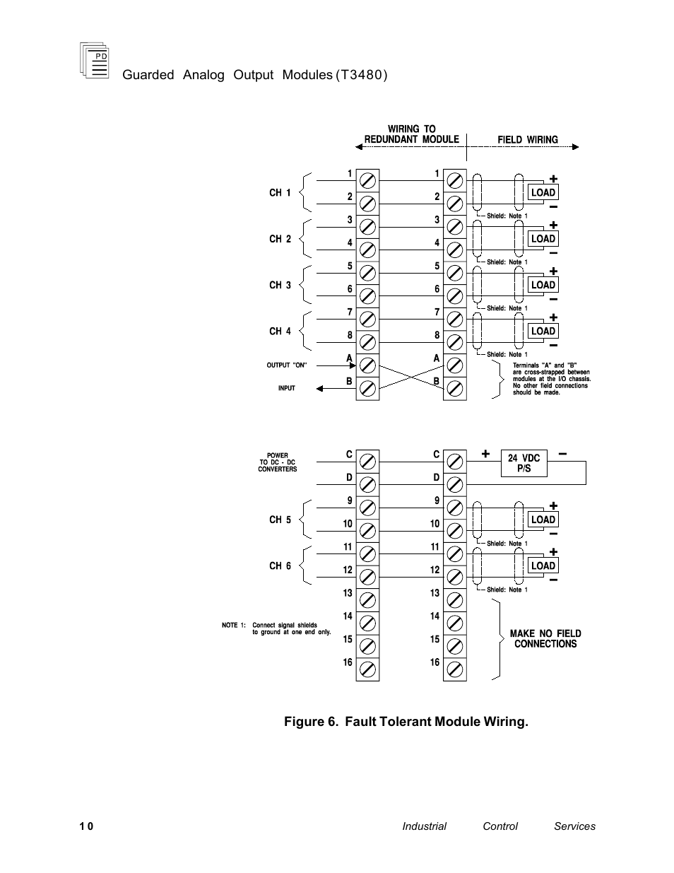 Rockwell Automation T3480 ICS Regent Guarded Analog Output Modules User Manual | Page 10 / 28
