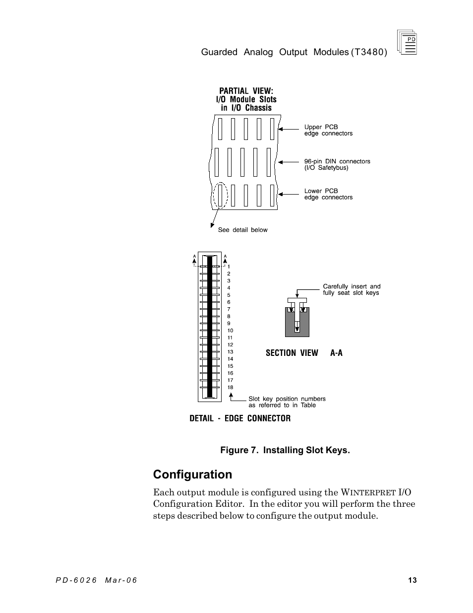 Configuration | Rockwell Automation T3480 ICS Regent Guarded Analog Output Modules User Manual | Page 13 / 28