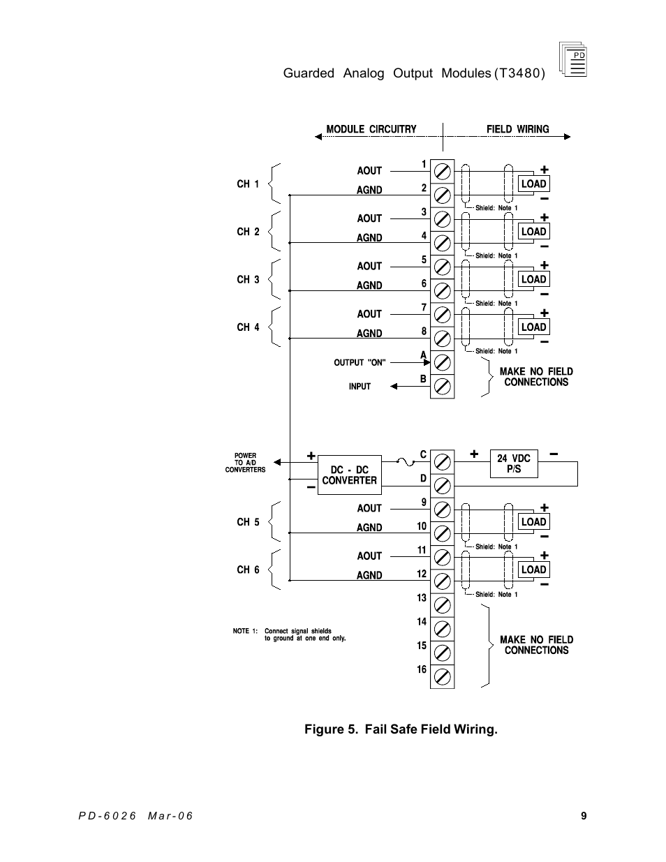 Rockwell Automation T3480 ICS Regent Guarded Analog Output Modules User Manual | Page 9 / 28