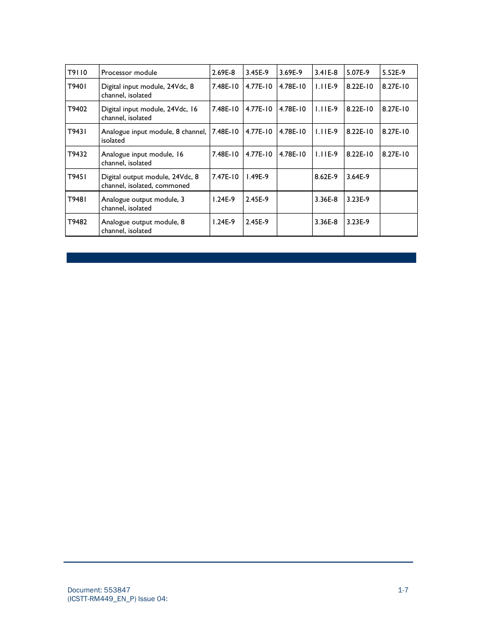 Rockwell Automation AADvance Controller PFH avg and PFD avg Data User Manual | Page 13 / 17