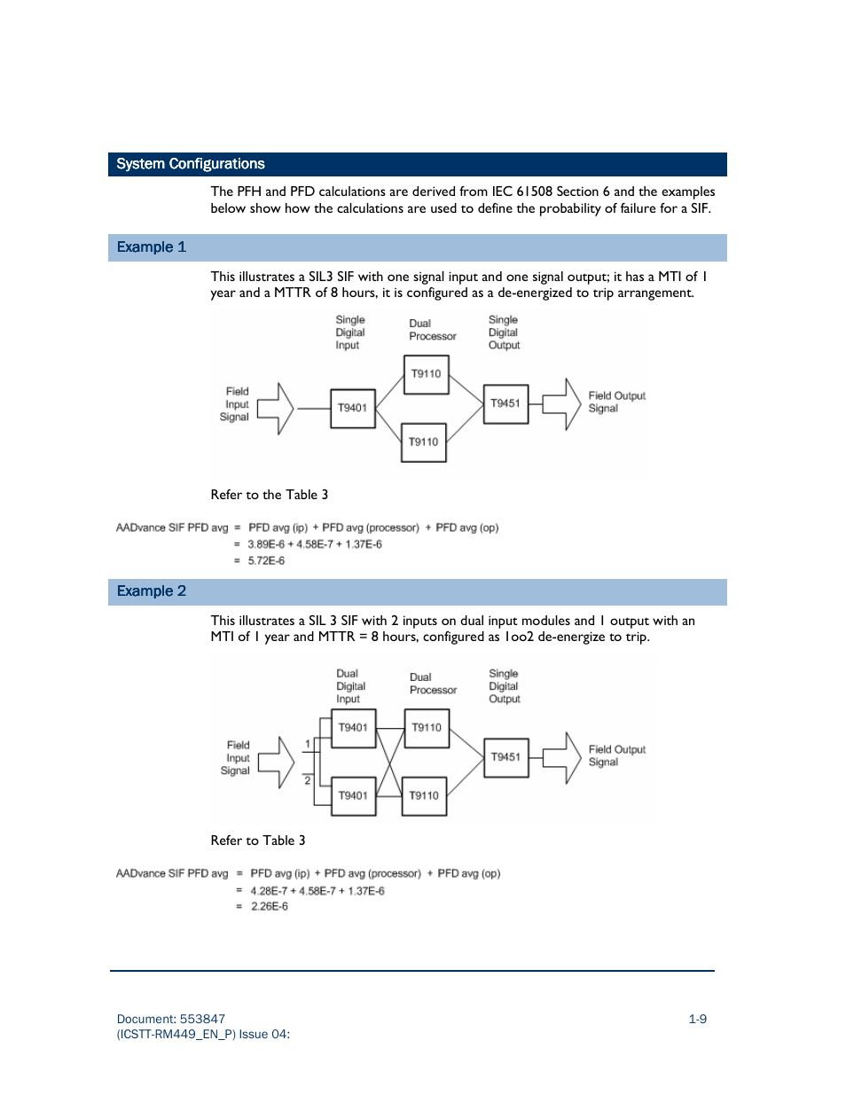 Rockwell Automation AADvance Controller PFH avg and PFD avg Data User Manual | Page 15 / 17