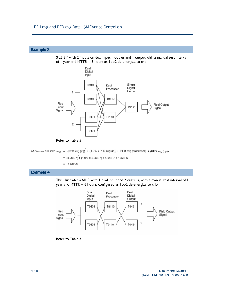 Rockwell Automation AADvance Controller PFH avg and PFD avg Data User Manual | Page 16 / 17