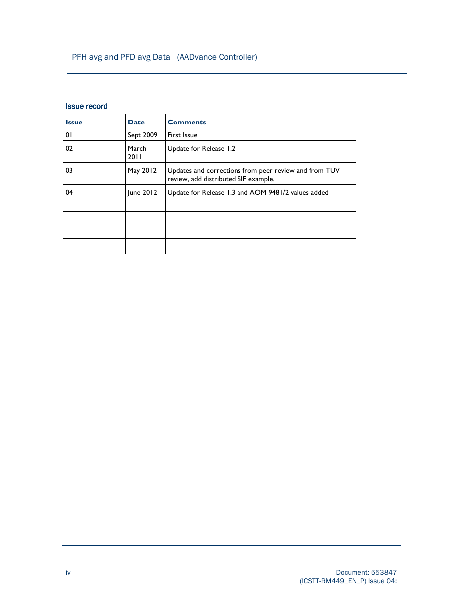 Rockwell Automation AADvance Controller PFH avg and PFD avg Data User Manual | Page 4 / 17