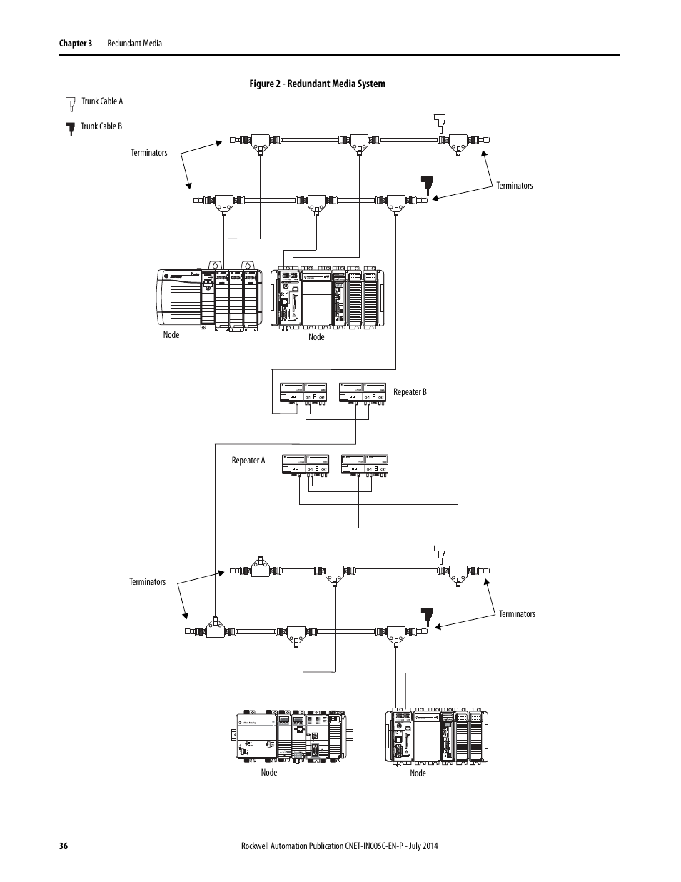 Rockwell Automation 1768-CNxxx ControlNet Communication Modules User Manual | Page 36 / 58