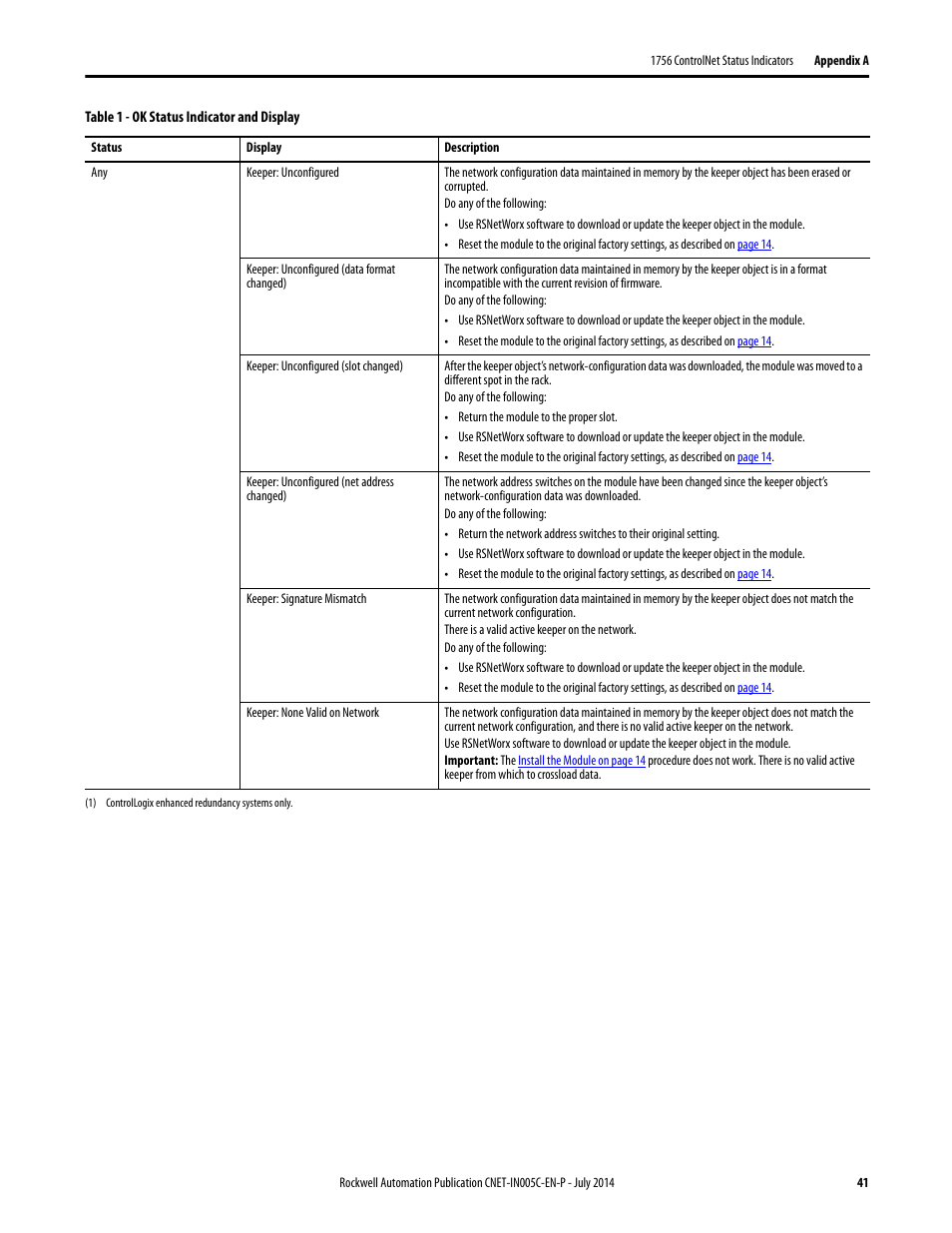 Rockwell Automation 1768-CNxxx ControlNet Communication Modules User Manual | Page 41 / 58