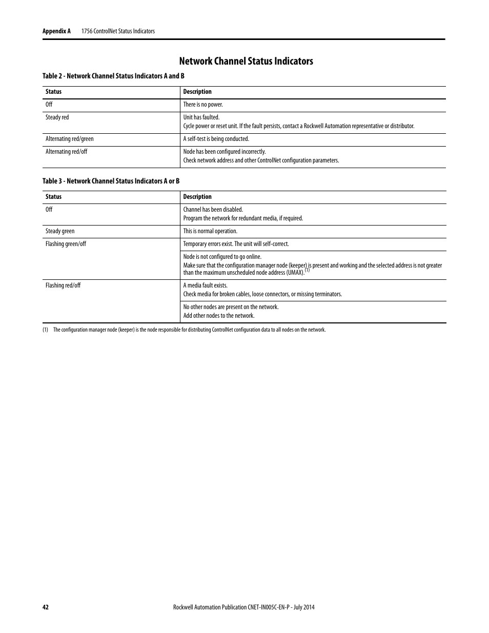 Network channel status indicators | Rockwell Automation 1768-CNxxx ControlNet Communication Modules User Manual | Page 42 / 58