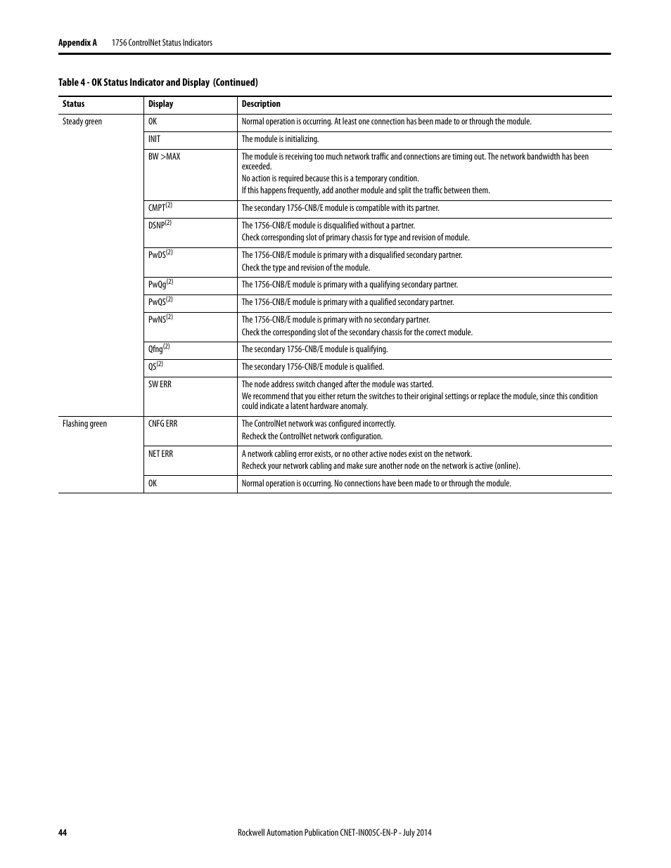 Rockwell Automation 1768-CNxxx ControlNet Communication Modules User Manual | Page 44 / 58