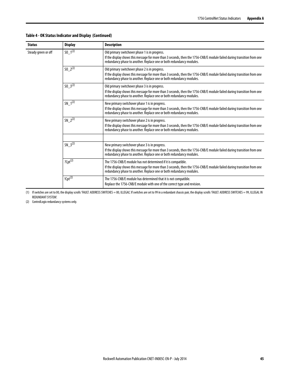 Rockwell Automation 1768-CNxxx ControlNet Communication Modules User Manual | Page 45 / 58