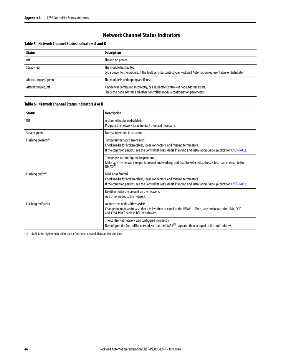 Network channel status indicators | Rockwell Automation 1768-CNxxx ControlNet Communication Modules User Manual | Page 46 / 58