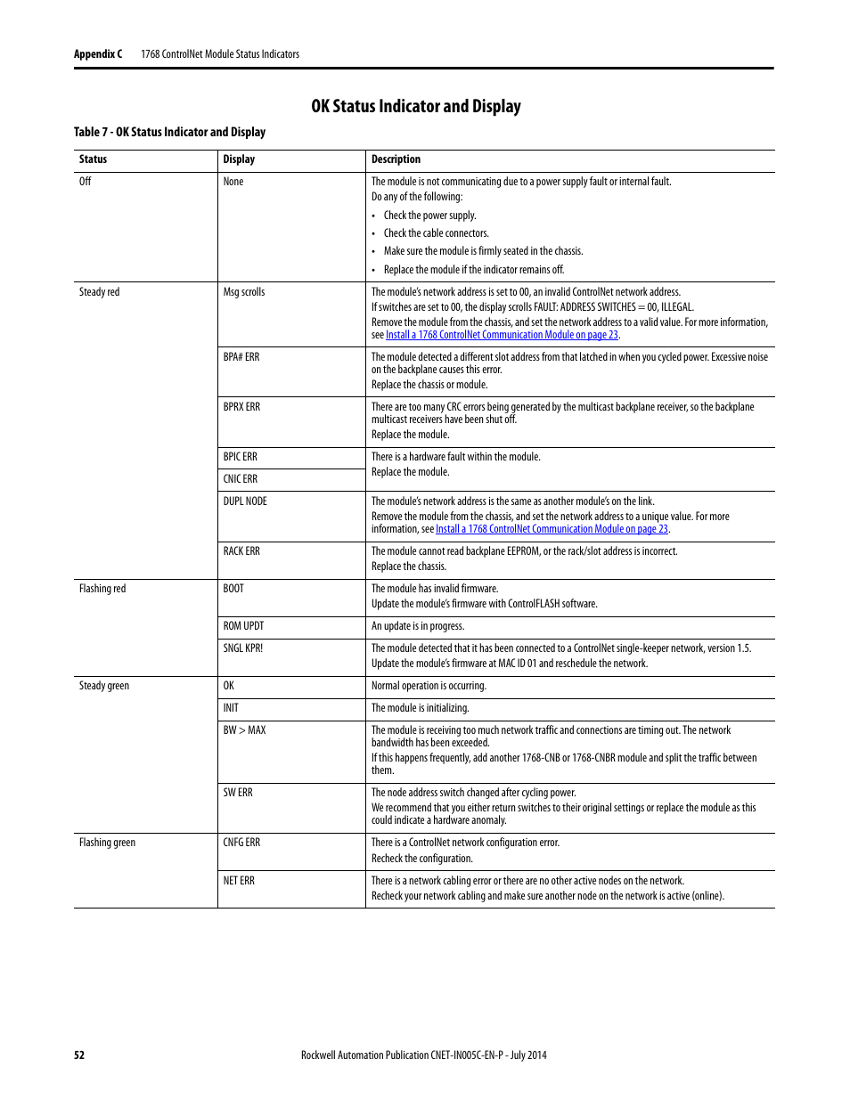 Ok status indicator and display | Rockwell Automation 1768-CNxxx ControlNet Communication Modules User Manual | Page 52 / 58