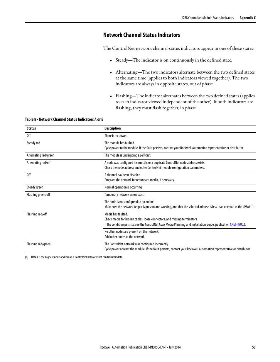 Network channel status indicators | Rockwell Automation 1768-CNxxx ControlNet Communication Modules User Manual | Page 53 / 58