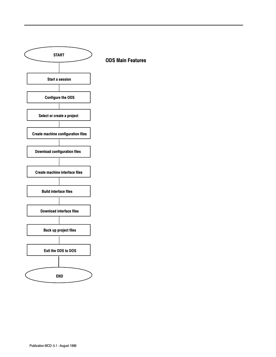 Rockwell Automation 8520-OM Offline Development System Software User Manual | Page 12 / 100