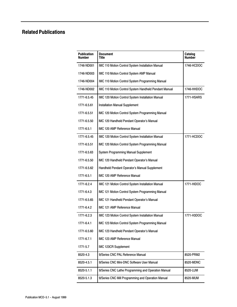 Related publications | Rockwell Automation 8520-OM Offline Development System Software User Manual | Page 6 / 100