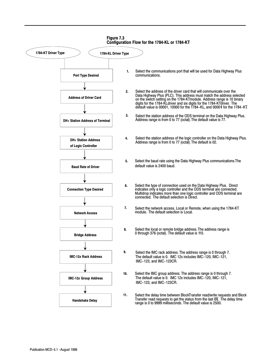 Rockwell Automation 8520-OM Offline Development System Software User Manual | Page 78 / 100