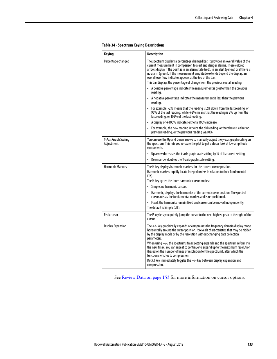 Rockwell Automation 1441-PEN25-Z Enpac 2500 Data Collector User Manual | Page 133 / 332
