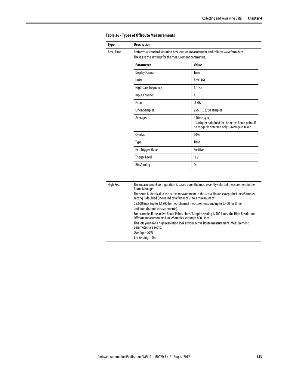 Rockwell Automation 1441-PEN25-Z Enpac 2500 Data Collector User Manual | Page 143 / 332