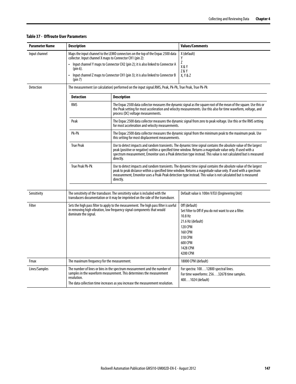 Rockwell Automation 1441-PEN25-Z Enpac 2500 Data Collector User Manual | Page 147 / 332