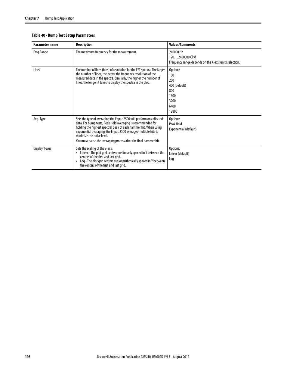 Rockwell Automation 1441-PEN25-Z Enpac 2500 Data Collector User Manual | Page 198 / 332