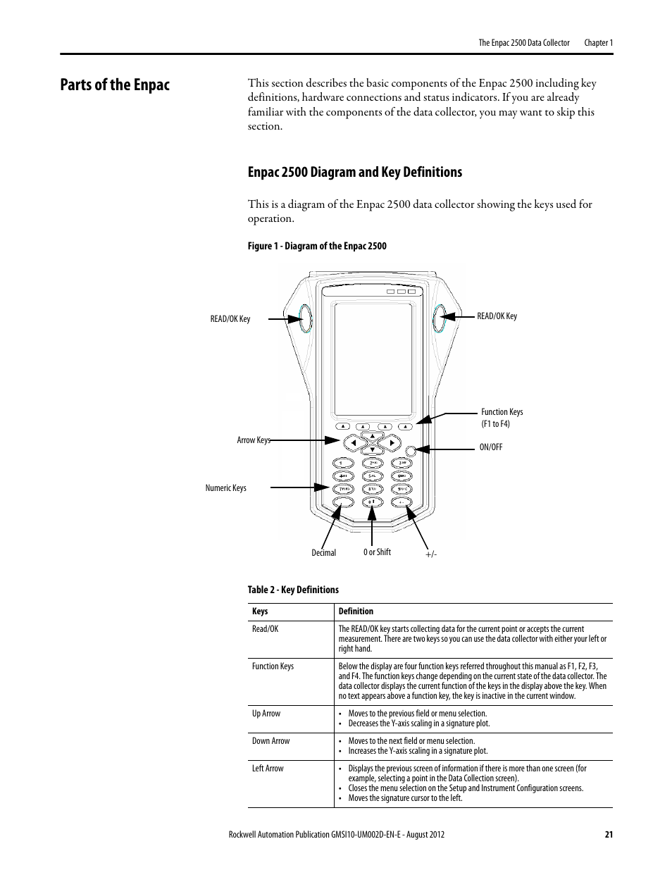Parts of the enpac, Enpac 2500 diagram and key definitions | Rockwell Automation 1441-PEN25-Z Enpac 2500 Data Collector User Manual | Page 21 / 332