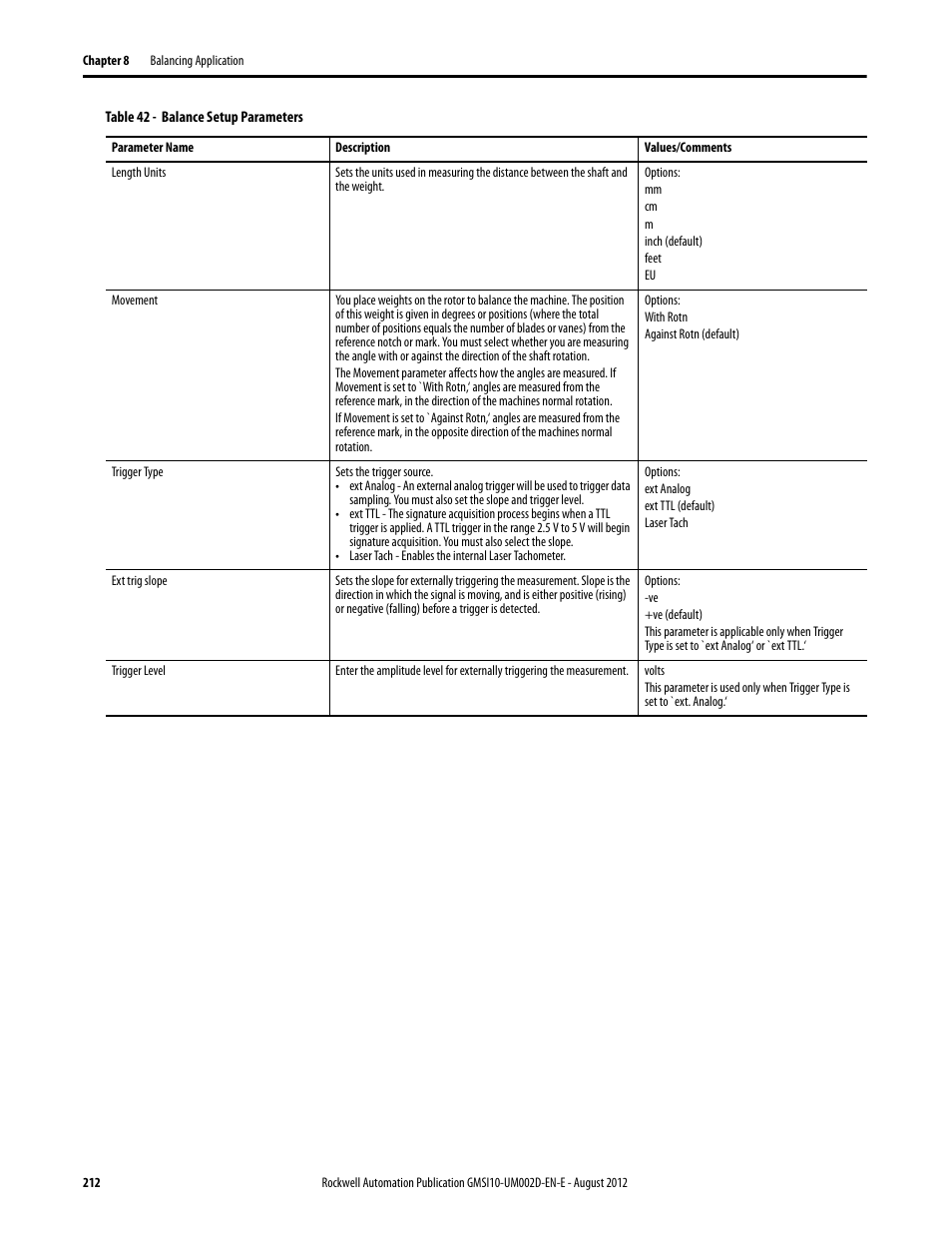 Rockwell Automation 1441-PEN25-Z Enpac 2500 Data Collector User Manual | Page 212 / 332