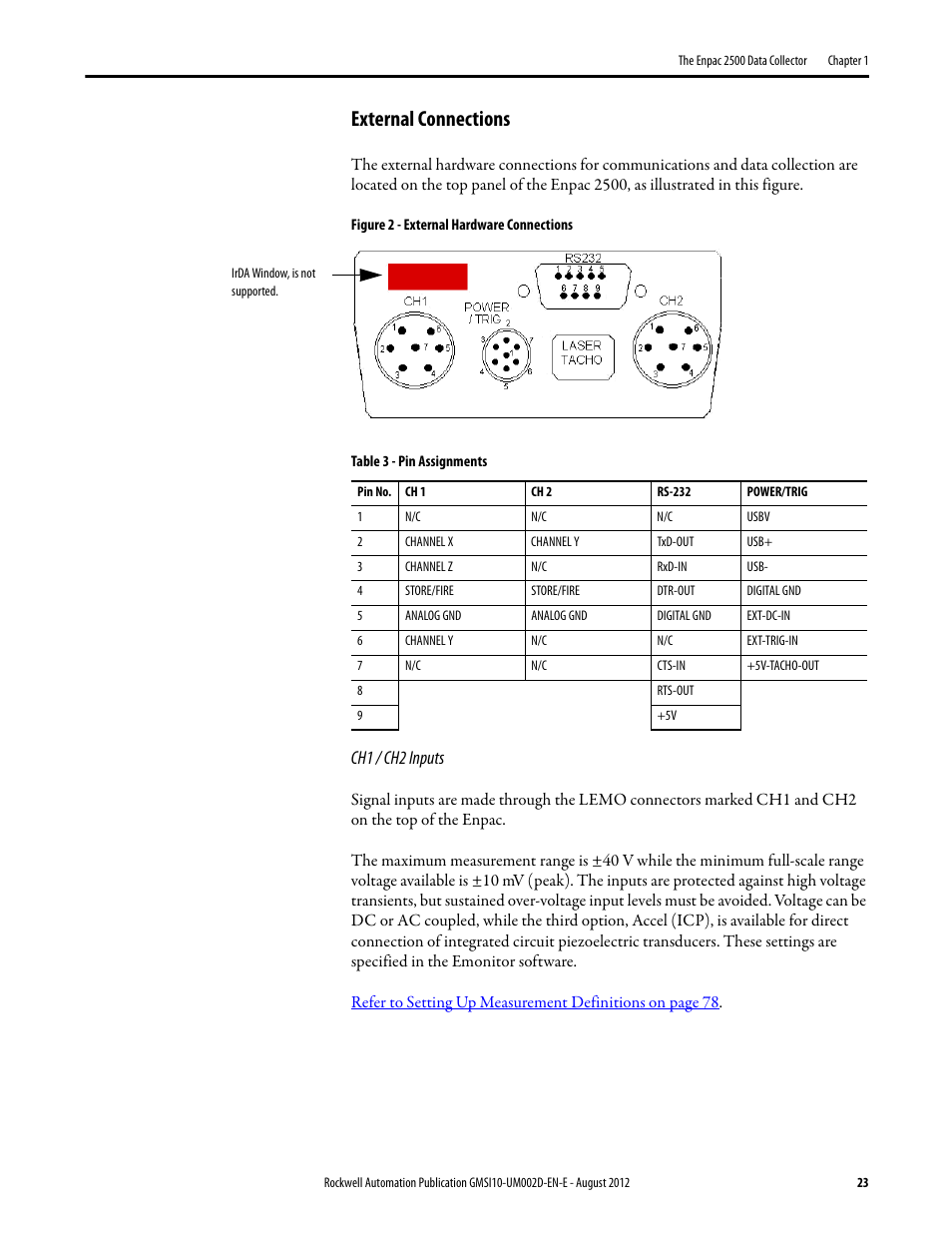 External connections, Ch1 / ch2 inputs | Rockwell Automation 1441-PEN25-Z Enpac 2500 Data Collector User Manual | Page 23 / 332