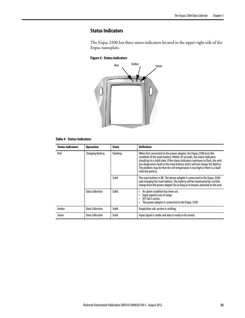 Status indicators | Rockwell Automation 1441-PEN25-Z Enpac 2500 Data Collector User Manual | Page 25 / 332