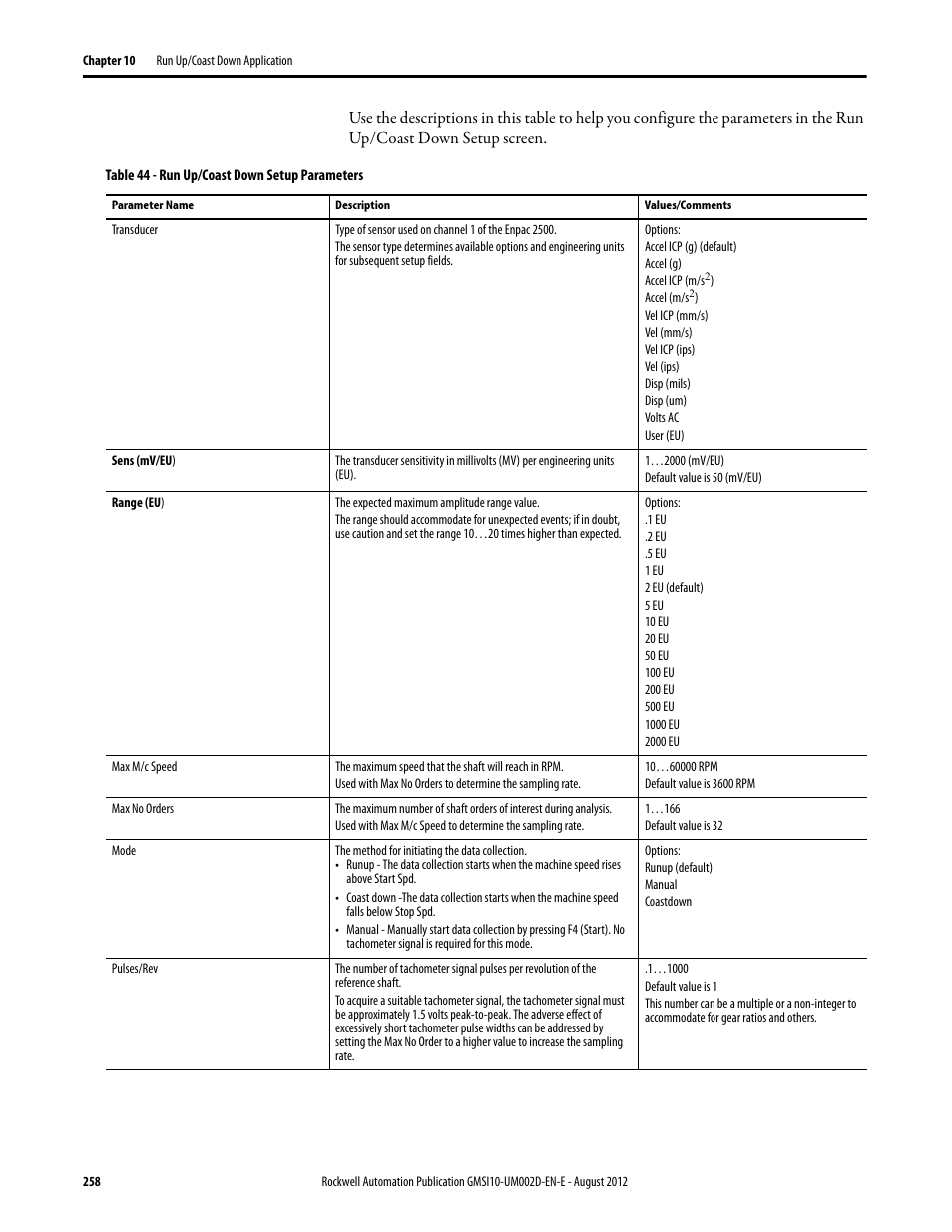 Rockwell Automation 1441-PEN25-Z Enpac 2500 Data Collector User Manual | Page 258 / 332